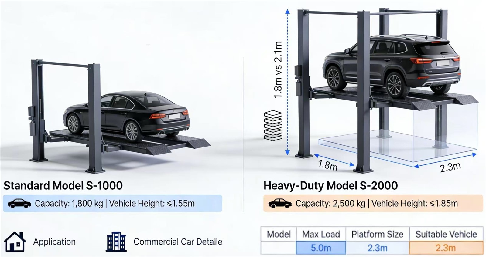 vertical-parking-capacity-comparison vertical-parking-capacity-comparison